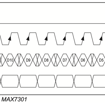 SPI timing diagram from MAX7301 datasheet.